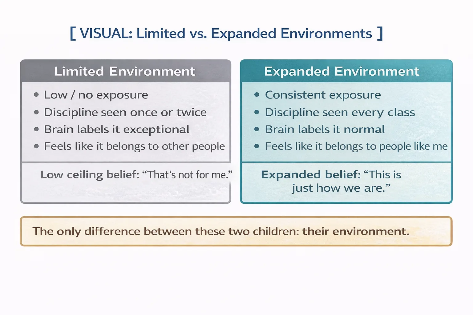 Limited vs Expanded Environments for Growth — Mastery Martial Arts Troy MI